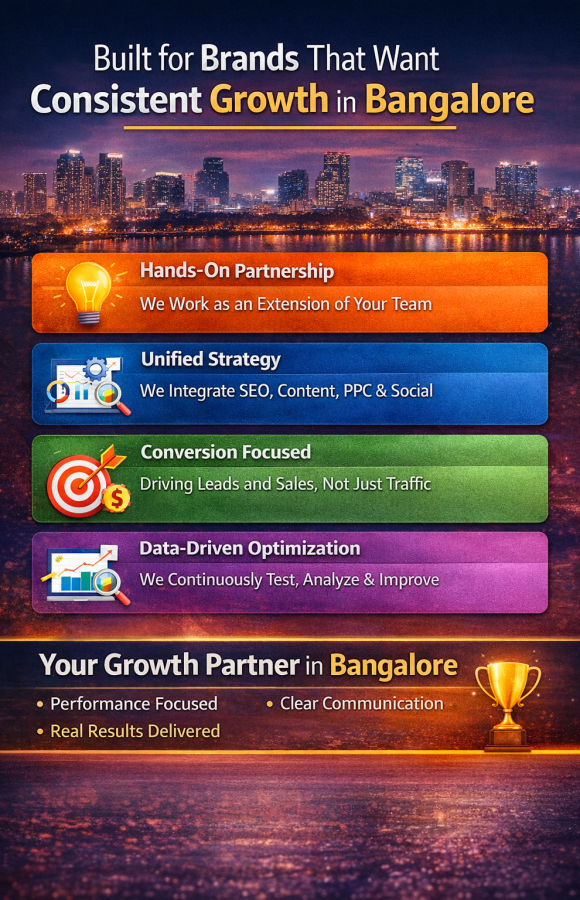 digital-marketing-services-agency-in-bangalore