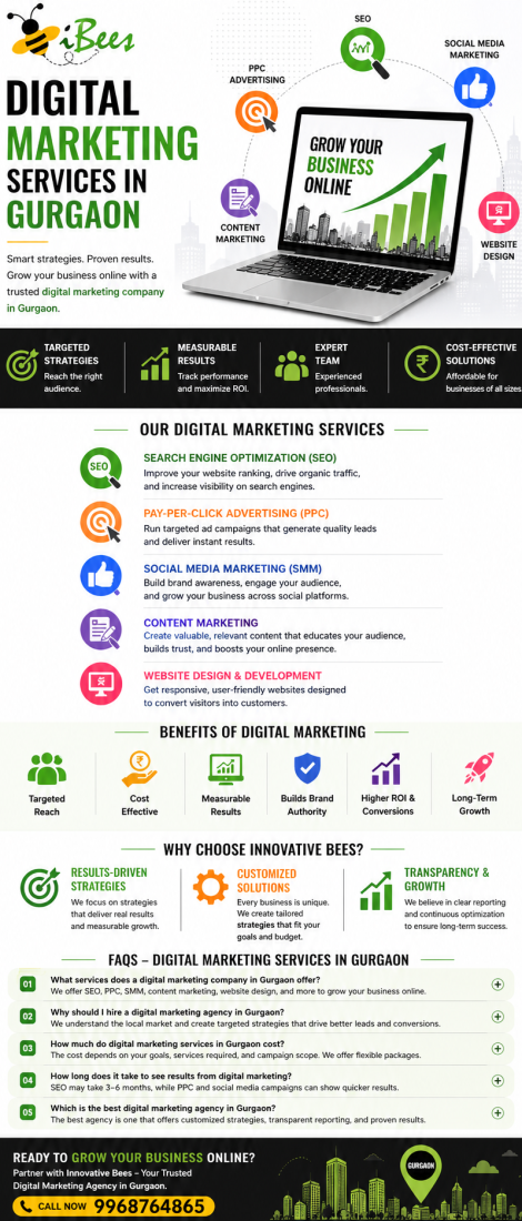 digital-marketing-services-agency-in-gurgaon