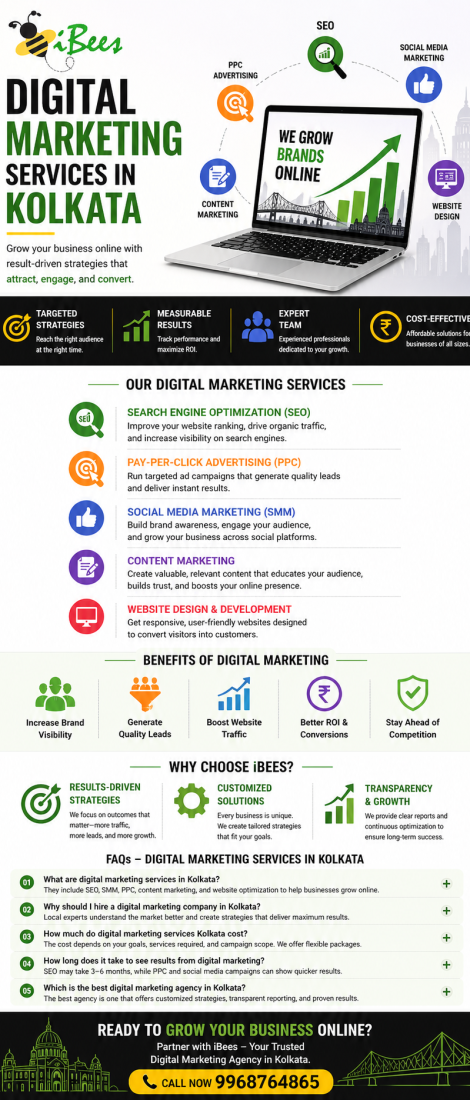 digital-marketing-services-agency-in-kolkata