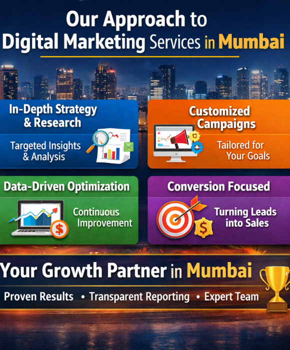 digital-marketing-services-agency-in-mumbai